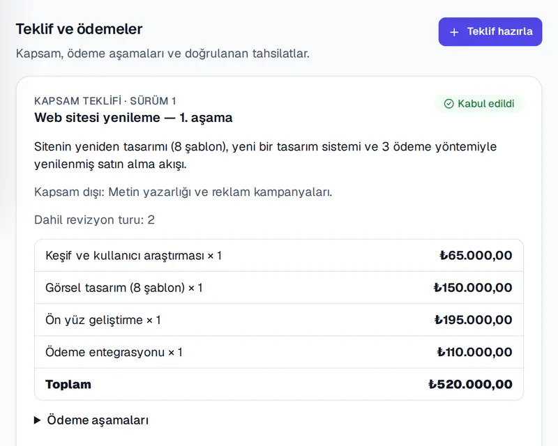 Herovant'ta bir teklifin ekran görüntüsü
